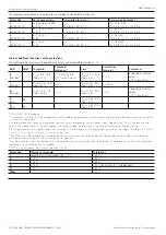 Preview for 16 page of ABB SACE Emax 2 Instructions For Use Manual