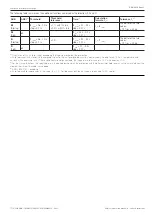 Preview for 19 page of ABB SACE Emax 2 Instructions For Use Manual