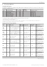 Preview for 20 page of ABB SACE Emax 2 Instructions For Use Manual