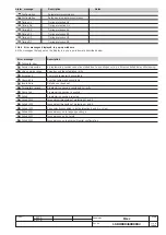 Preview for 74 page of ABB SACE Emax Series Installation, Service And Maintenance Instructions