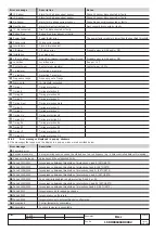 Preview for 111 page of ABB SACE Emax Series Installation, Service And Maintenance Instructions