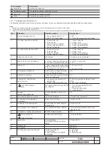 Preview for 112 page of ABB SACE Emax Series Installation, Service And Maintenance Instructions