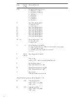 Preview for 36 page of ABB saco 64D4 User Manual