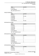 Preview for 205 page of ABB SafeMove2 Applications Manual