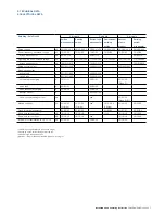 Preview for 7 page of ABB SafeRing 36 Installation And Operating Instructions Manual