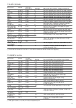 Preview for 27 page of ABB SafeRing Installation, Service And Maintenance Instructions