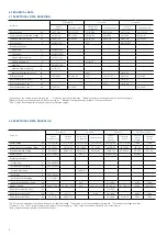 Preview for 8 page of ABB SafeRing Product Manual