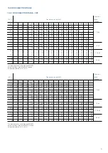 Preview for 31 page of ABB SafeRing Product Manual