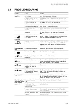 Preview for 71 page of ABB SAS-W1.1E System Manual