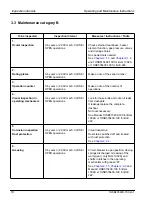 Preview for 81 page of ABB SF6 LTB 245E1 BLG 1002A Product Manual