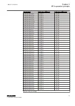 Preview for 21 page of ABB SPA 650 Series Communication Protocol Manual