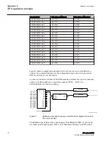 Preview for 22 page of ABB SPA 650 Series Communication Protocol Manual