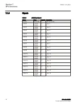 Preview for 36 page of ABB SPA 650 Series Communication Protocol Manual