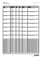 Preview for 38 page of ABB SPA 650 Series Communication Protocol Manual