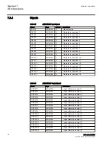 Preview for 42 page of ABB SPA 650 Series Communication Protocol Manual