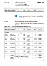 Preview for 77 page of ABB SPA-ZC 402 Installation And Commissioning Manual