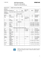 Preview for 81 page of ABB SPA-ZC 402 Installation And Commissioning Manual