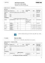 Preview for 83 page of ABB SPA-ZC 402 Installation And Commissioning Manual