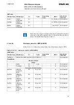 Preview for 85 page of ABB SPA-ZC 402 Installation And Commissioning Manual