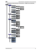 Preview for 43 page of ABB TB82EC Operating Instructions Manual