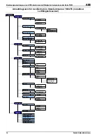 Preview for 72 page of ABB TB82EC Operating Instructions Manual