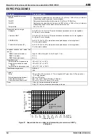 Preview for 140 page of ABB TB82EC Operating Instructions Manual