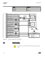 Preview for 582 page of ABB TCC300 User Manual