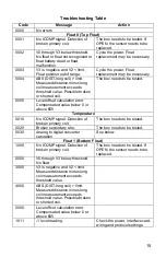 Preview for 17 page of ABB TOTALFLOW LevelMaster Series Startup Manual