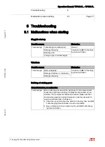 Preview for 79 page of ABB TPS57-F31 Operation Manual