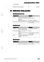 Preview for 81 page of ABB TPS57-F31 Operation Manual