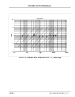 Preview for 42 page of ABB TRIO-WIRL ST4000 Instruction Manual