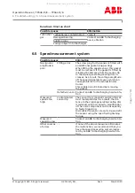 Preview for 75 page of ABB TRS 61D01 Operation Manual