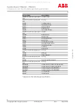 Preview for 111 page of ABB TRS 61D01 Operation Manual