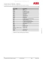 Preview for 113 page of ABB TRS 61D01 Operation Manual