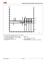 Preview for 47 page of ABB TTF300 Operating	 Instruction