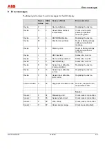 Preview for 59 page of ABB TTF300 Operating	 Instruction