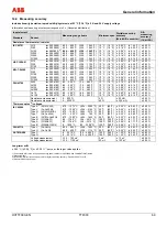 Preview for 69 page of ABB TTF300 Operating	 Instruction