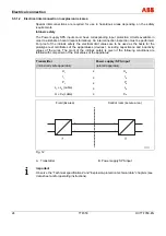 Preview for 24 page of ABB TTF350 Operating Instructions Manual