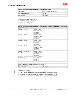 Preview for 42 page of ABB TZIDC Commissioning Instructions