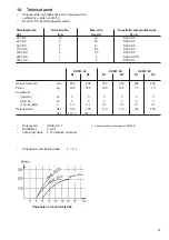 Preview for 35 page of ABB UEMC 40 A Series Installation And Operating Manual