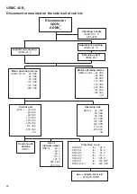 Preview for 22 page of ABB UEMC 40 B Series Installation And Operating Manual