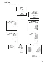 Preview for 43 page of ABB UEMC 40 B Series Installation And Operating Manual