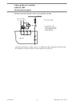 Preview for 22 page of ABB UMC100-FBP Technical Description