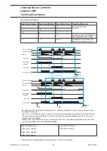 Preview for 65 page of ABB UMC100-FBP Technical Description