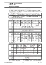 Preview for 117 page of ABB UMC100-FBP Technical Description