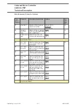 Preview for 121 page of ABB UMC100-FBP Technical Description