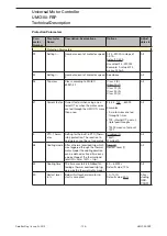 Preview for 125 page of ABB UMC100-FBP Technical Description