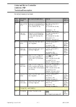 Preview for 127 page of ABB UMC100-FBP Technical Description