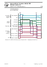 Preview for 114 page of ABB UMC22-FBP Technical Description