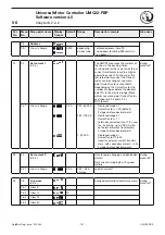 Preview for 147 page of ABB UMC22-FBP Technical Description